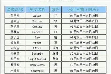 3.15什么星座|3月15日生的是什么星座